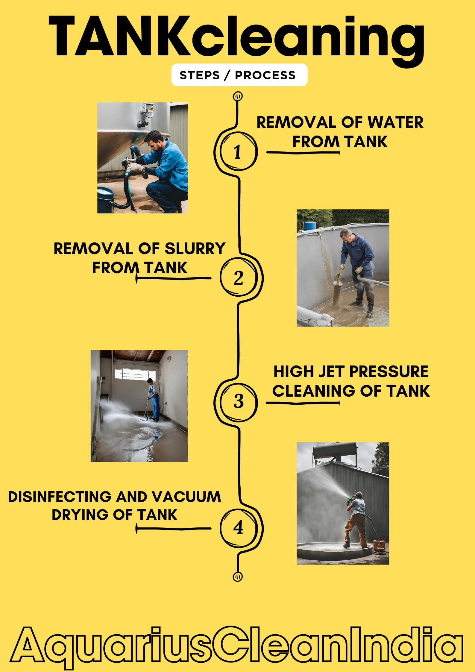 CleaningProcess